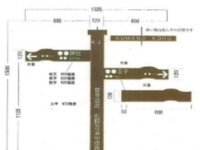 紀伊山地 道標整備の案内図