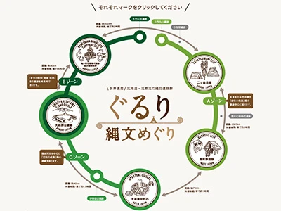縄文 入門コース 図解
